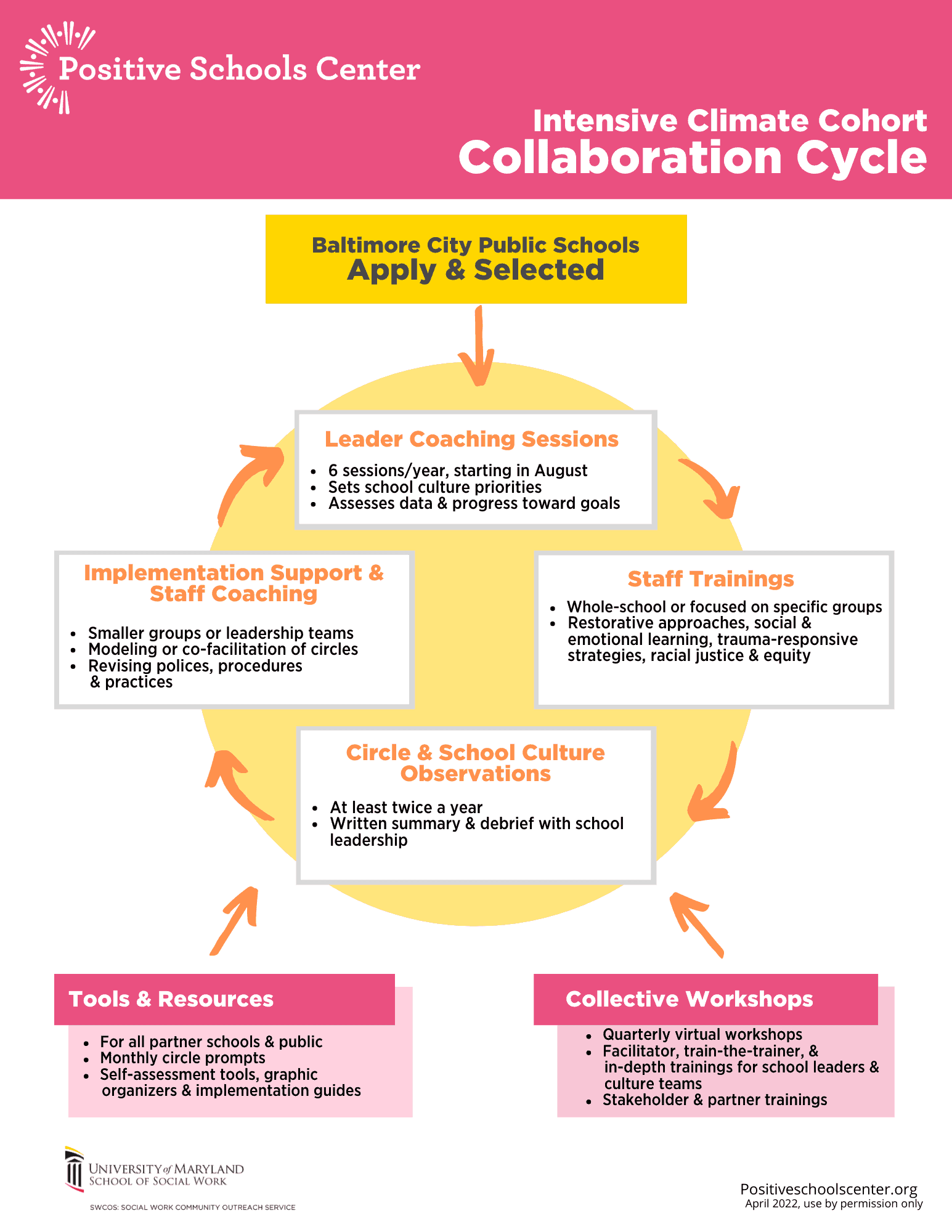 Accepting Applications for Climate Cohort